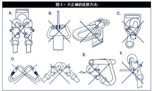 蝶阀与拉链绳怎么打结