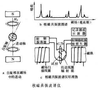 化学纤维与测振仪探头什么原理构造