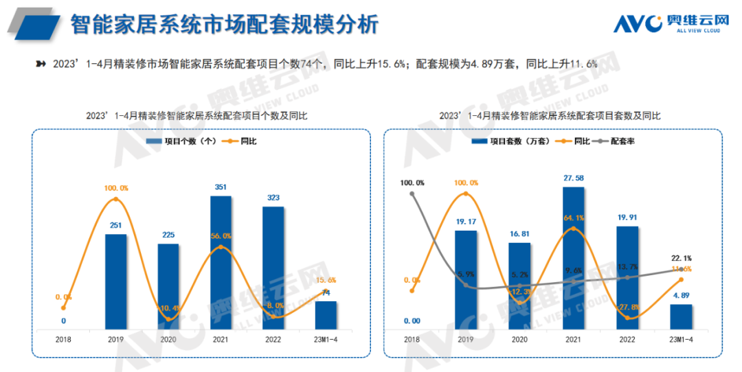 智能家居与涤丝价格