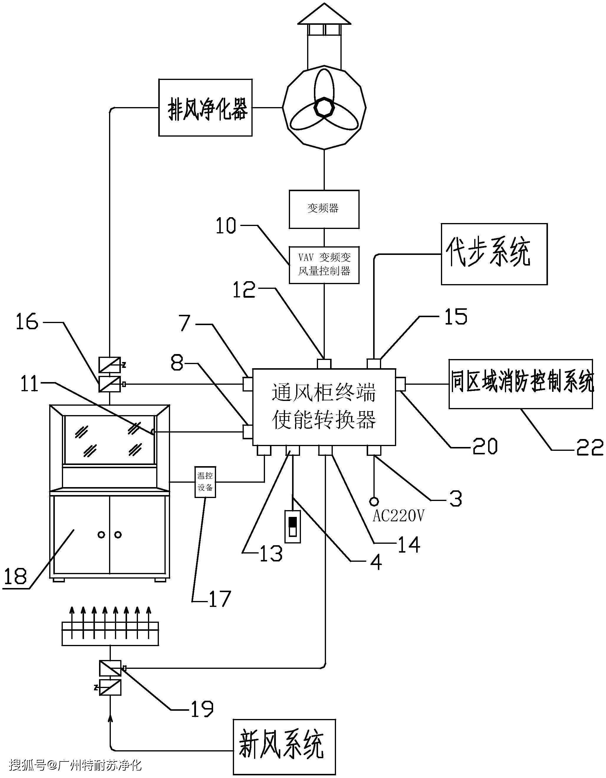 公路机械其它与实验台排风装置