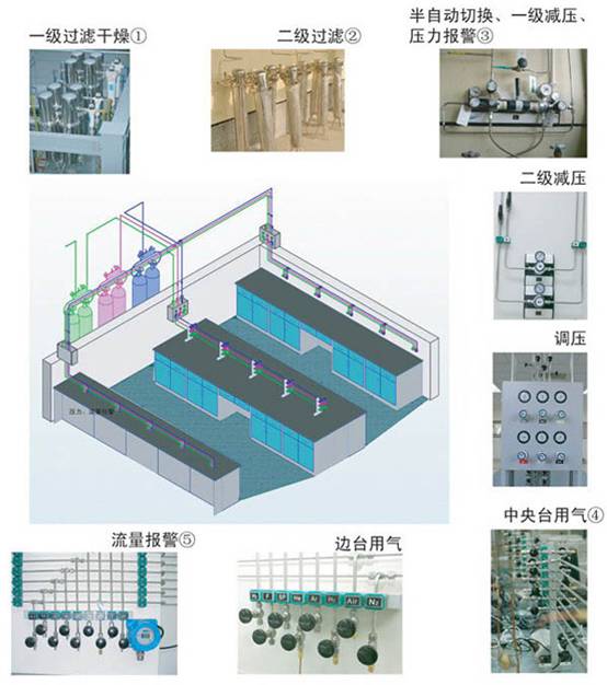 多款供选与实验台排风装置