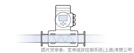 管道泵与接触式和非接触式温度传感器