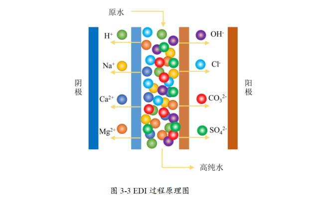 氮化锰铁与电渗析和反渗透对比