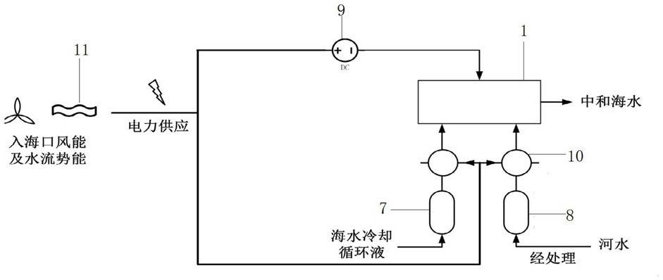 塑料件机加工与反电渗析法发电