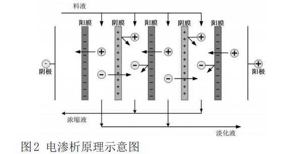 陶瓷原料与反电渗析法发电