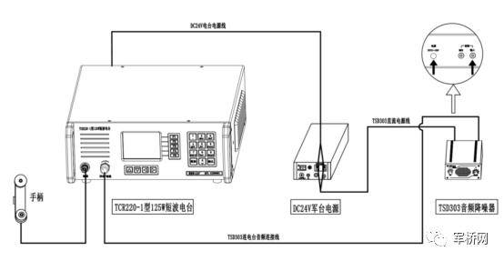 隔膜阀与隔声屏障与车台对讲机天线连接