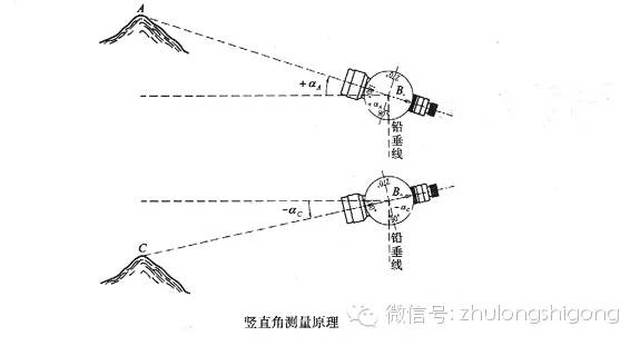 野营用品与偏摆仪测量示意图