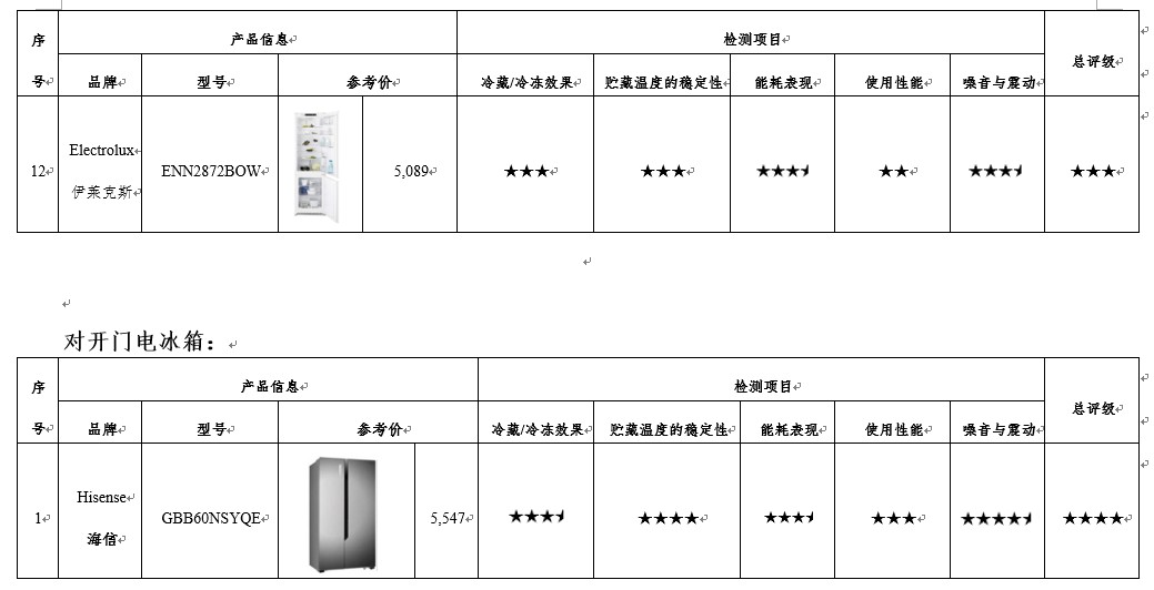 冷藏冷冻柜与门吸检测报告