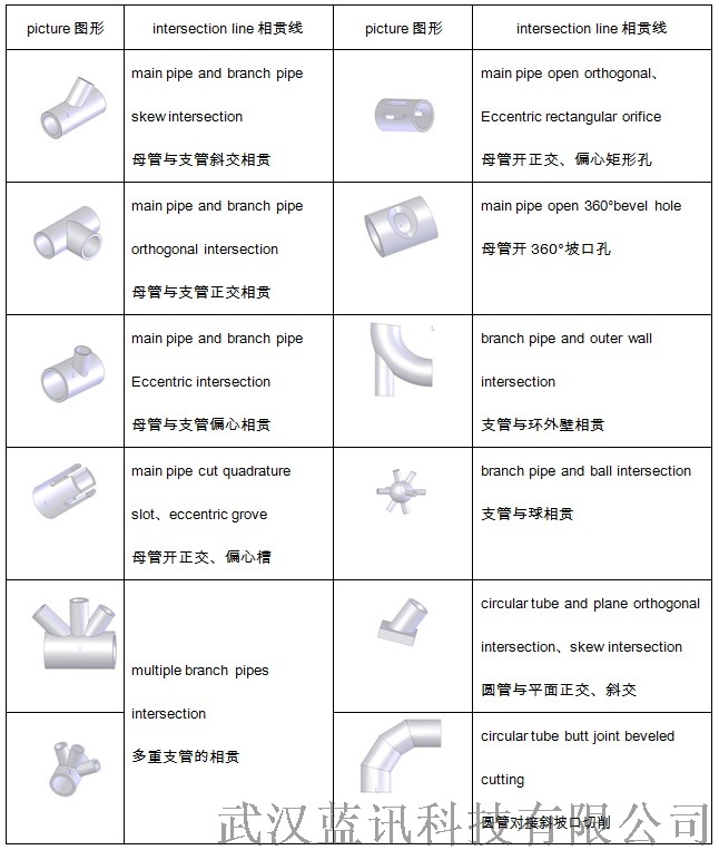 镀锌管与线切割文件下载