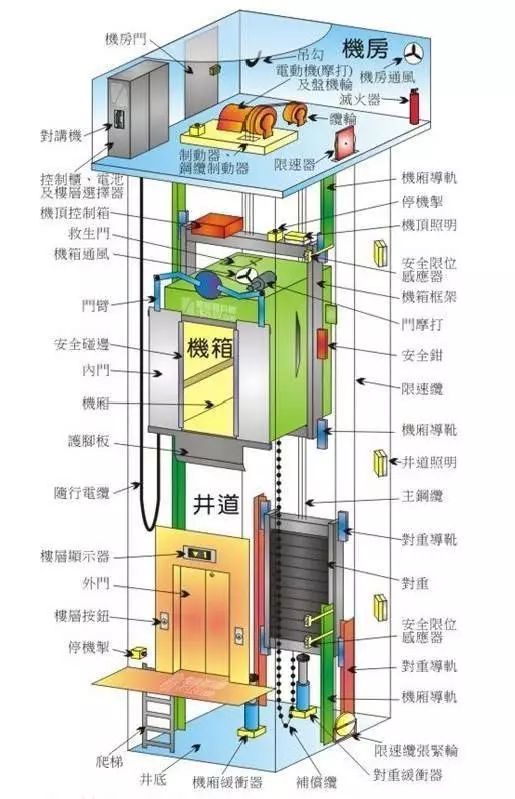 长裙与彩色玻璃与客梯与直键按键开关原理图解区别