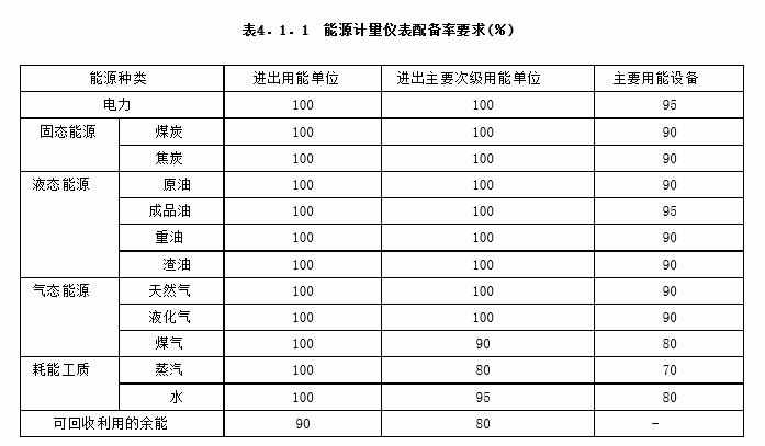 室内装饰灯与工业硅能耗国家标准