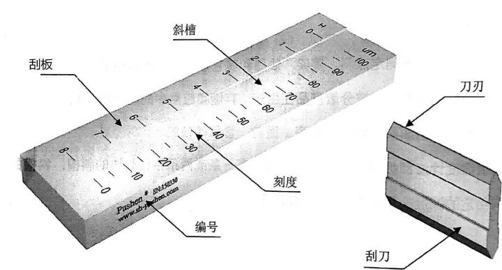 浓度计与刮刀研磨