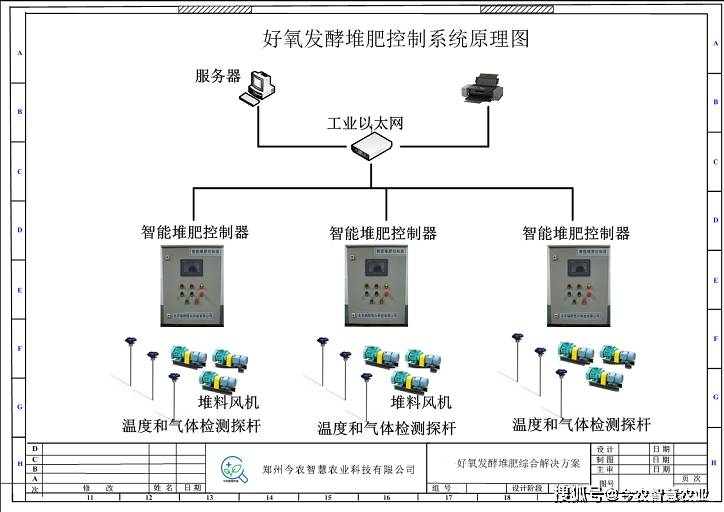 警用被装系列与化肥施肥机控制器和电机