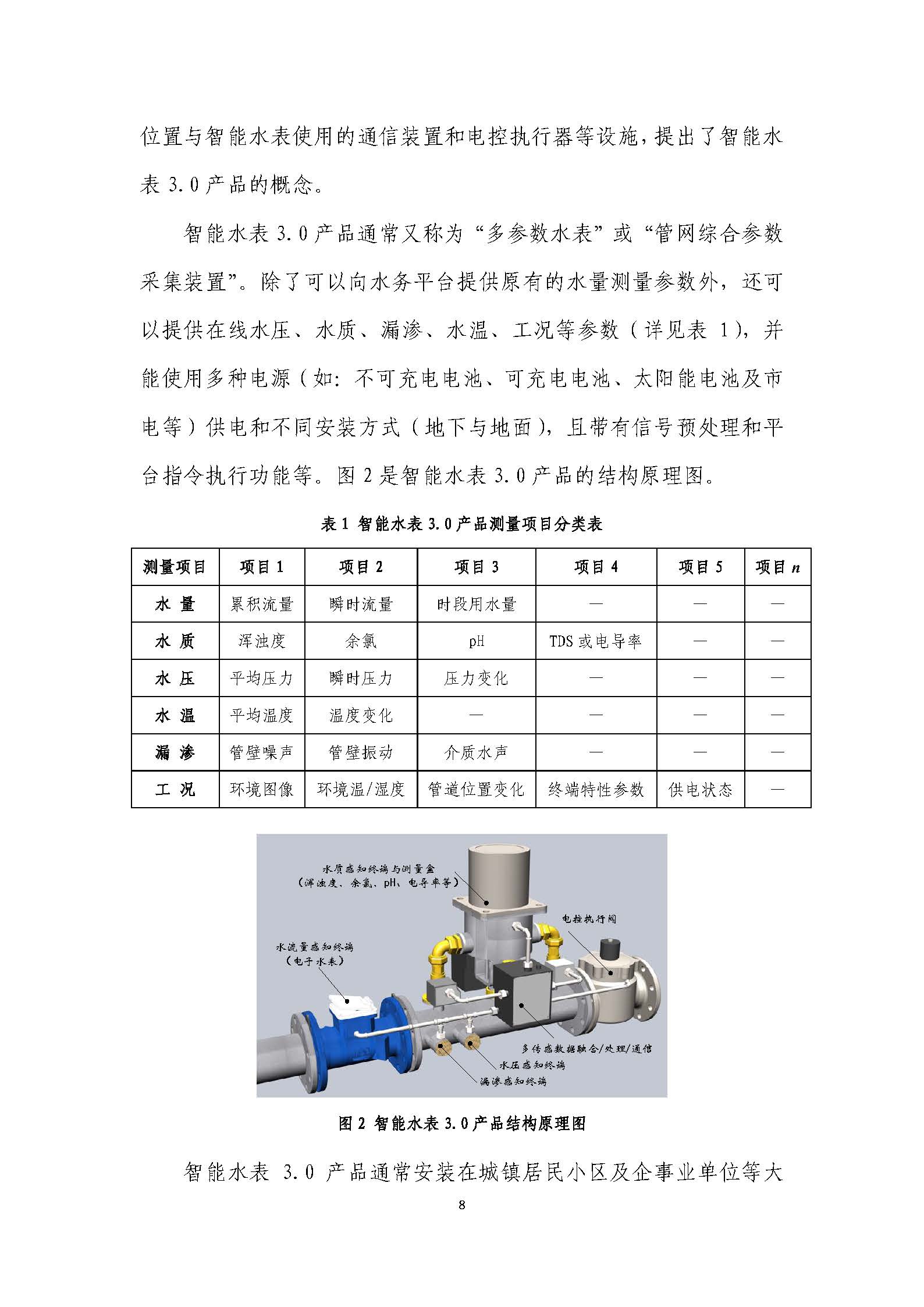 水表与植物提炼技术