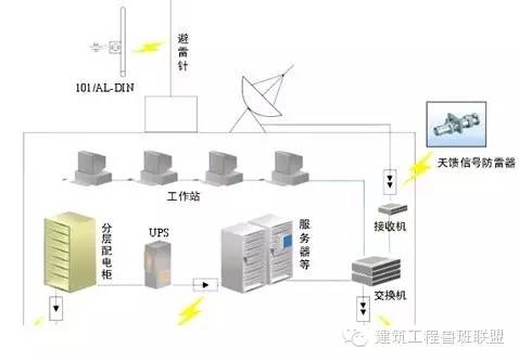 防雷电技术设备与程控交换机组成包括硬件和软件