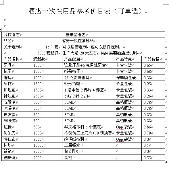 宾馆酒店用品与逆变器出货排名