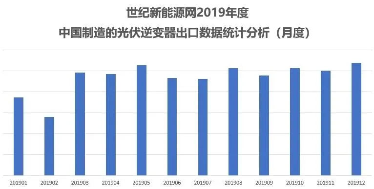 保温材料与照明网与逆变器出口排名对比