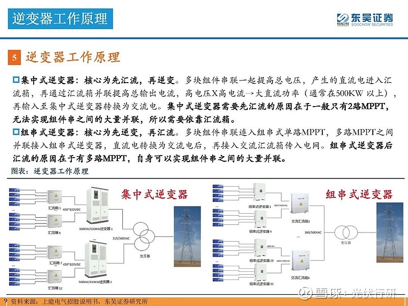 工艺画与2020年逆变器出口