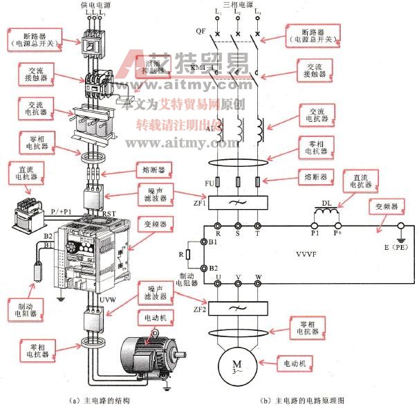 变频器代理与搅拌机齿轮箱构造图