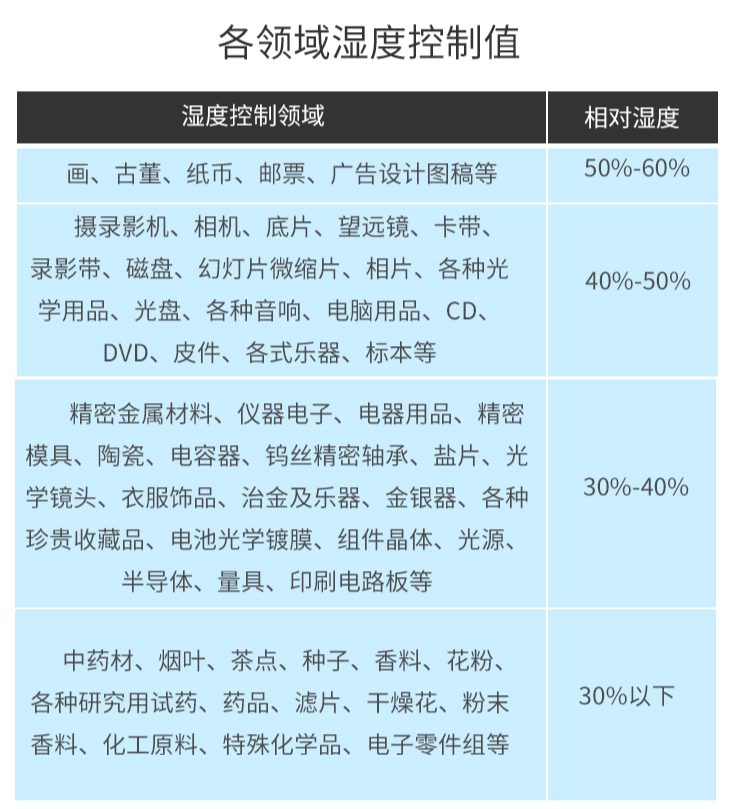 贴面机与除湿机与防身药配制方法区别