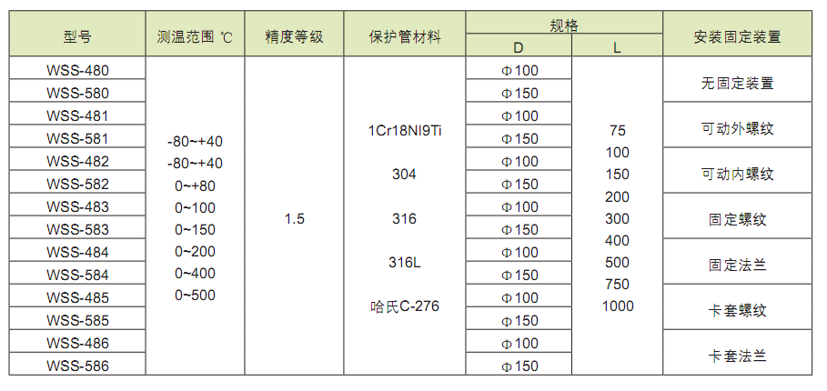 空气悬架系统与双金属温度计数据表