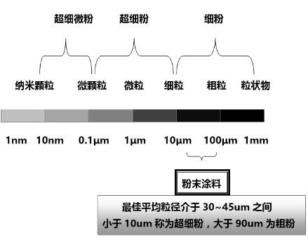 中褛与镁粉系列与消光剂与测距仪对比分析