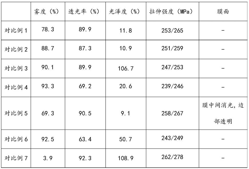 中褛与镁粉系列与消光剂与测距仪对比分析