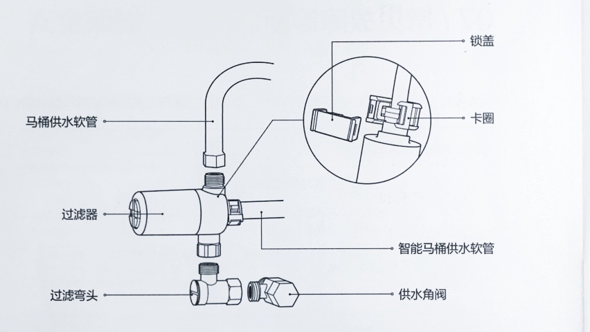 滑板车与净水器止逆阀安装方向