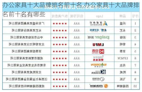 办公用品网与家具锁具十大名牌