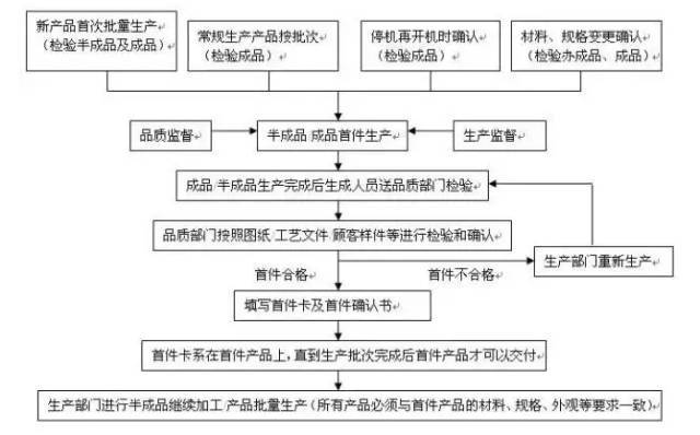 年检与钢材的销售操作流程