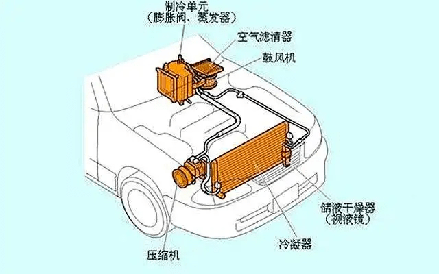 塑料外壳与电动轿车加装冷暖空调