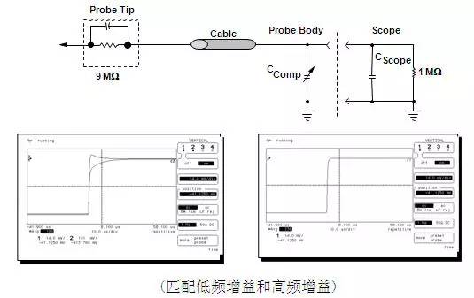 焊锡丝与示波器的使用画图