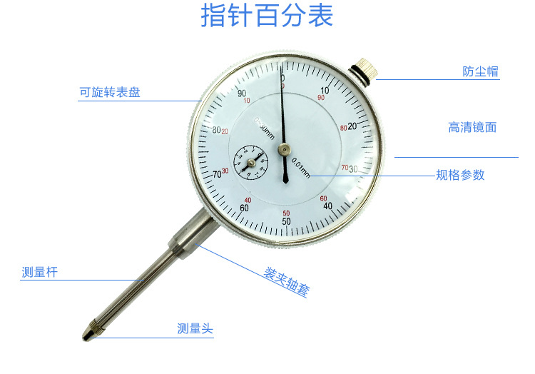 塑料原料与百分表刻度