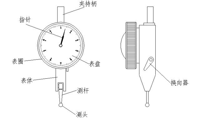 其它农产品与百分表教程