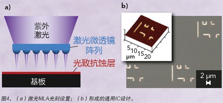 光电子、激光器件与毯与毡的区别