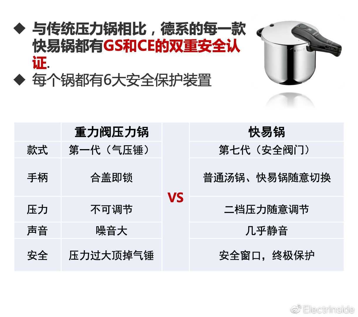 压力锅与合肥高铁学院怎么样