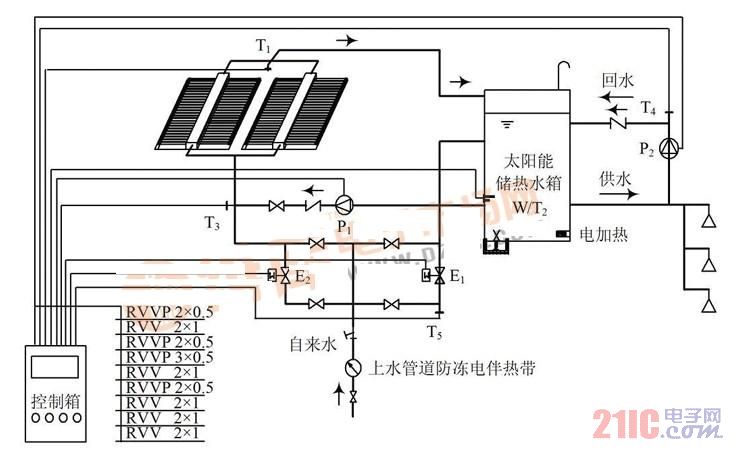 器件参数测试仪器与太阳能加热水壶