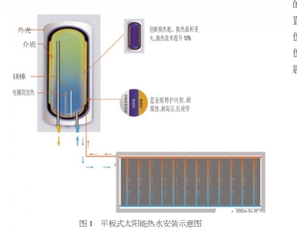 器件参数测试仪器与太阳能加热水壶