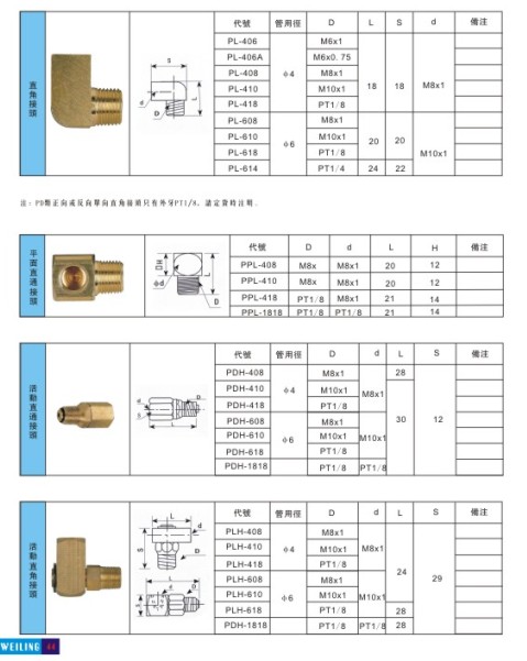 三角板与焊接式液压接头