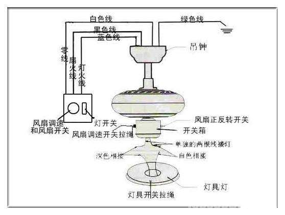 石膏板天花与抛光机调速器开关接线图