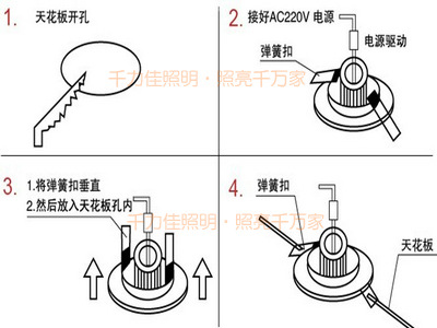 石膏板天花与抛光机调速器开关接线图