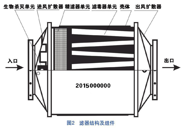 过滤设备及材料与防护服通风装置