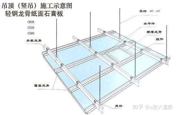 石油燃料与安装轻钢龙骨吊顶的工艺流程