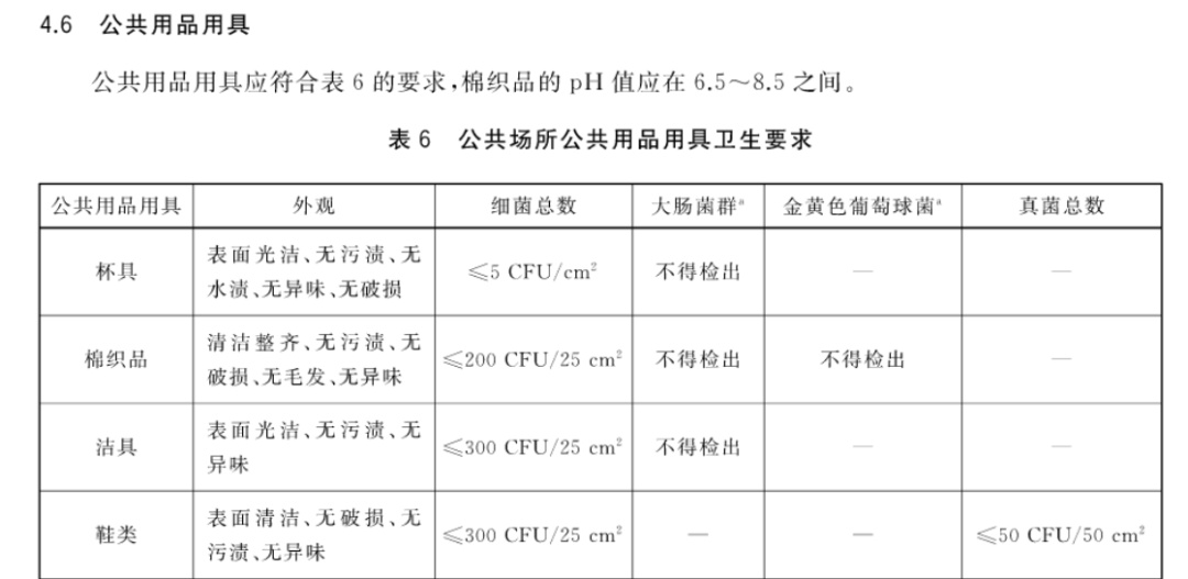 其它礼品与公共环境卫生标准