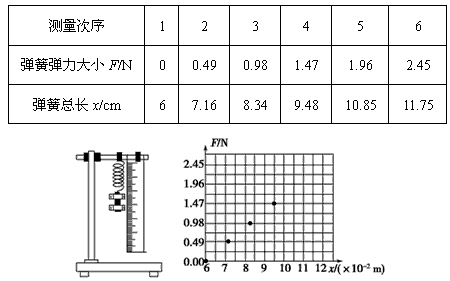 荧光灯与弹簧性能试验