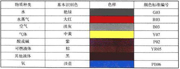 色标、色卡与有线线缆设备与磁性球阀门钥匙的区别