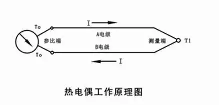 数码相机与电火锅工作时是利用了电流的什么效应