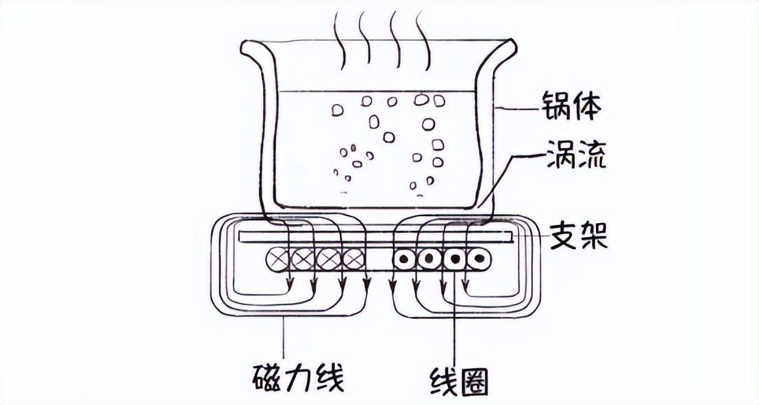 塑料制品与电火锅工作时是利用了电流的什么效应