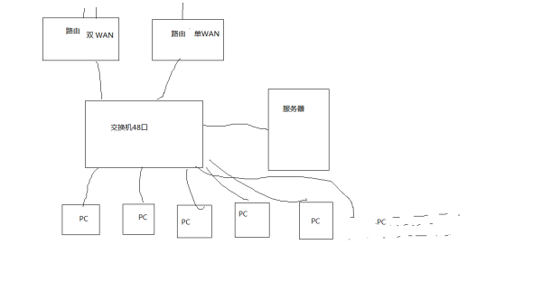 PE礼品袋与电力变压器与isdn交换机是什么连接