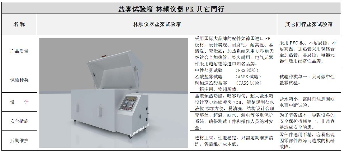 盐雾试验仪器与跷跷板和翘翘板区别